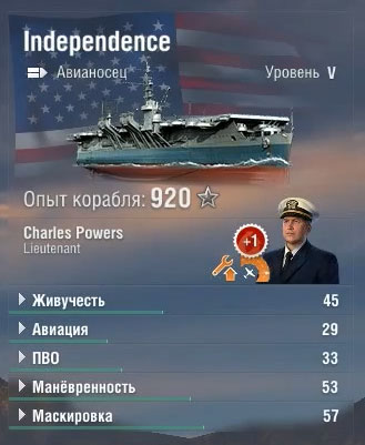 Характеристики авианосца Independence в World of warships